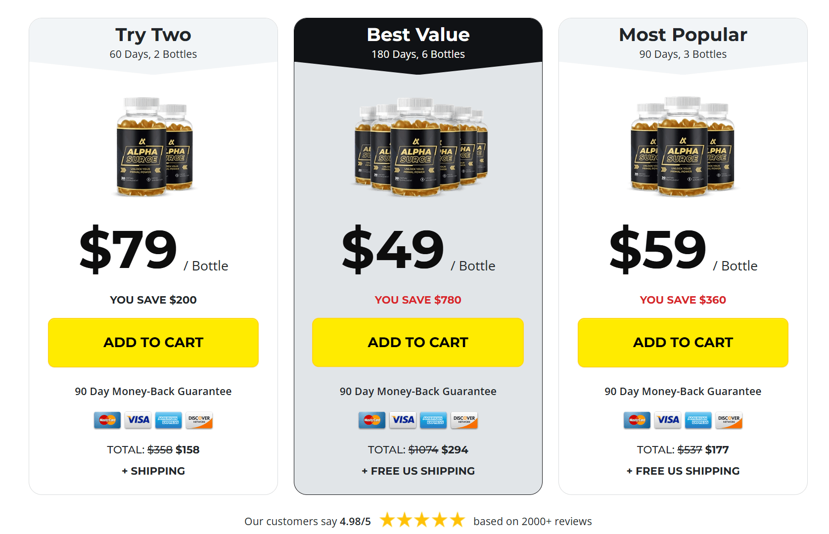 Alpha Surge price